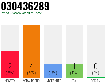 Rufnummer 030436289 Telefonnummer 030436289