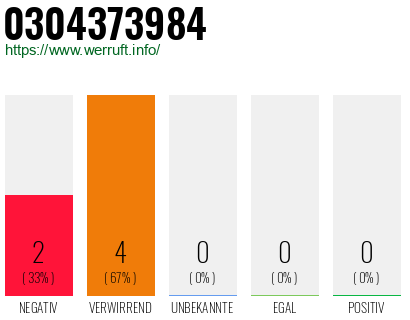 Rufnummer 0304373984 Telefonnummer 0304373984