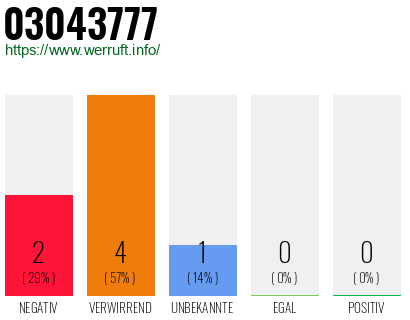 Rufnummer 03043777 Telefonnummer 03043777