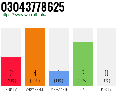 Rufnummer 03043778625 Telefonnummer 03043778625