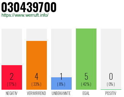 Rufnummer 030439700 Telefonnummer 030439700