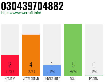 Rufnummer 030439704882 Telefonnummer 030439704882