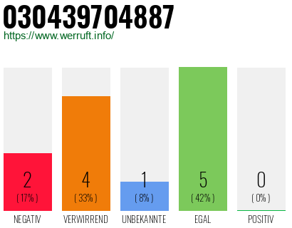 Rufnummer 030439704887 Telefonnummer 030439704887