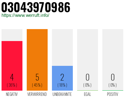 Rufnummer 03043970986 Telefonnummer 03043970986