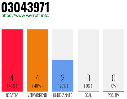 Rufnummer 03043971 Telefonnummer 03043971