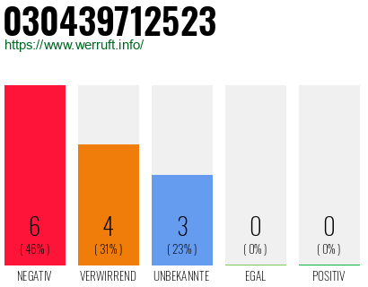Rufnummer 030439712523 Telefonnummer 030439712523