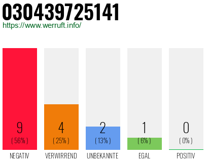 Rufnummer 030439725141 Telefonnummer 030439725141