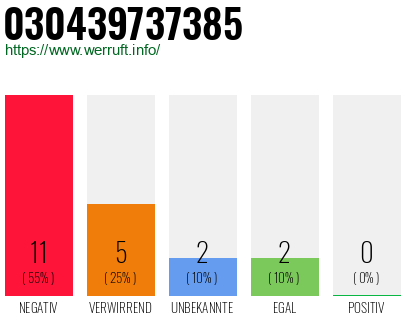 Rufnummer 030439737385 Telefonnummer 030439737385