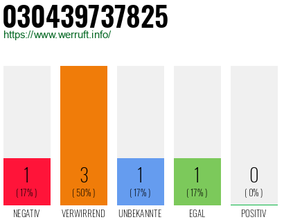 Telefonnummer 030439737825