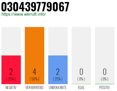 Rufnummer 030439779067 Telefonnummer 030439779067