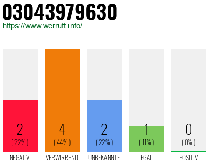Rufnummer 03043979630 Telefonnummer 03043979630