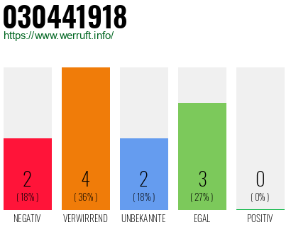 Rufnummer 030441918 Telefonnummer 030441918