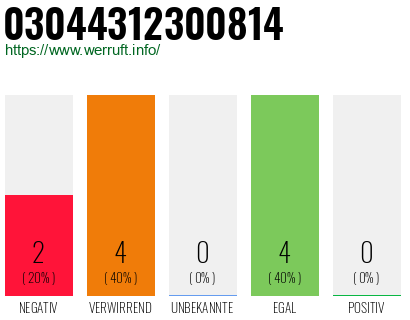 Rufnummer 03044312300814 Telefonnummer 03044312300814
