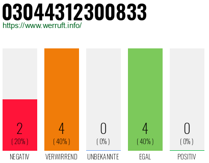 Rufnummer 03044312300833 Telefonnummer 03044312300833