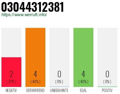 Rufnummer 03044312381 Telefonnummer 03044312381