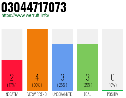 Rufnummer 03044717073 Telefonnummer 03044717073