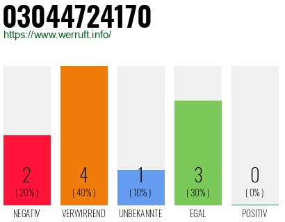 Telefonnummer 03044724170