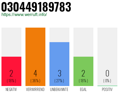 Rufnummer 030449189783 Telefonnummer 030449189783