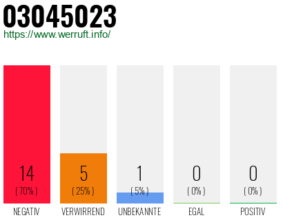 Rufnummer 03045023 Telefonnummer 03045023