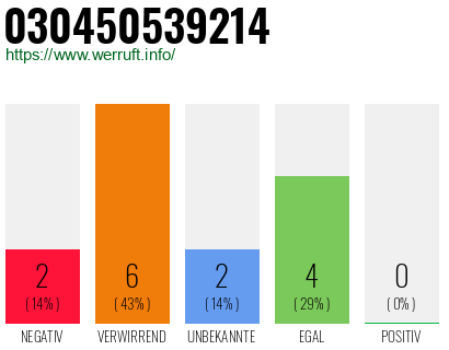 Rufnummer 030450539214 Telefonnummer 030450539214