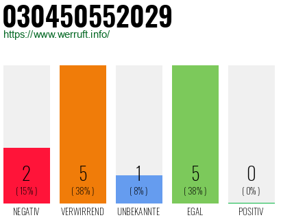 Rufnummer 030450552029 Telefonnummer 030450552029