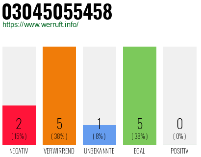 Rufnummer 03045055458 Telefonnummer 03045055458
