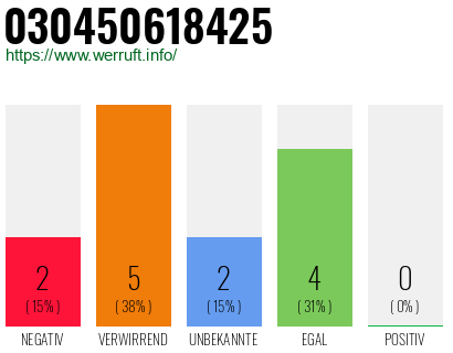 Rufnummer 030450618425 Telefonnummer 030450618425