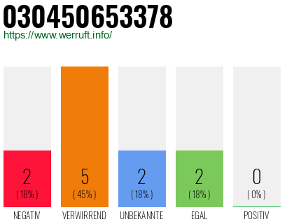 Rufnummer 030450653378 Telefonnummer 030450653378