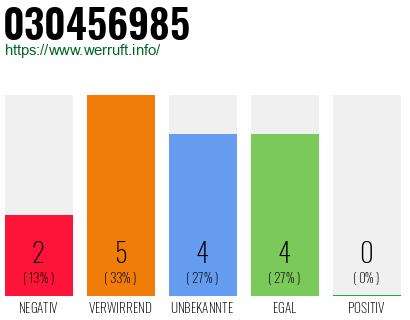 Rufnummer 030456985 Telefonnummer 030456985