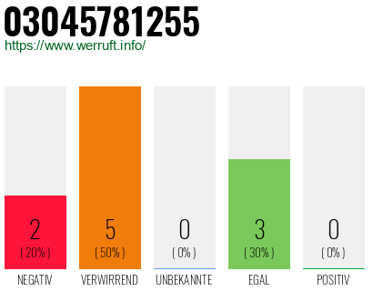 Rufnummer 03045781255 Telefonnummer 03045781255