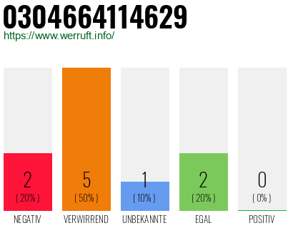 Telefonnummer 0304664114629