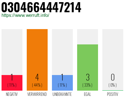 Telefonnummer 0304664447214