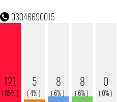 Telefonnummer 03046690015