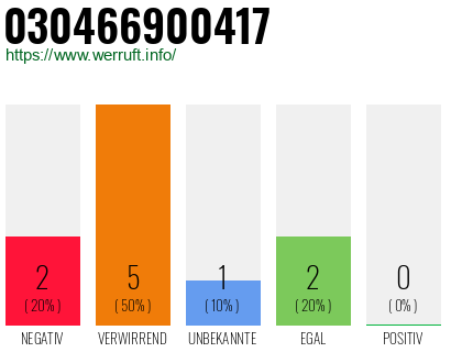 Rufnummer 030466900417 Telefonnummer 030466900417