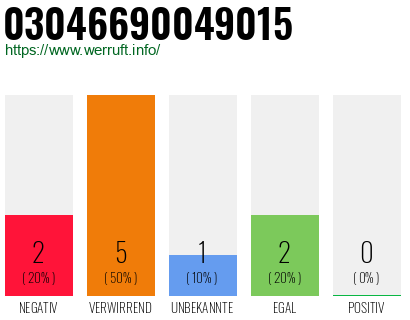 Rufnummer 03046690049015 Telefonnummer 03046690049015