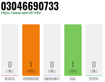 Telefonnummer 03046690733