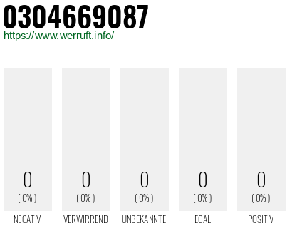 Telefonnummer 0304669087