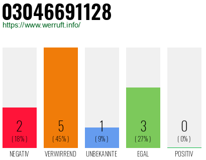 Telefonnummer 03046691128