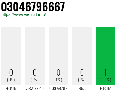 Rufnummer 03046796667 Telefonnummer 03046796667