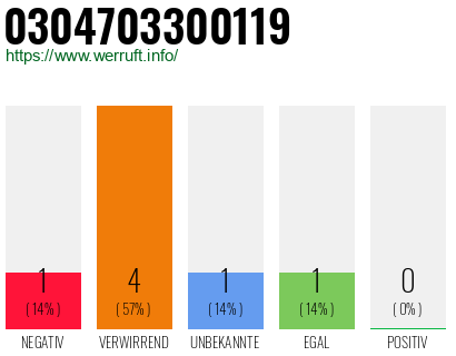 Telefonnummer 0304703300119
