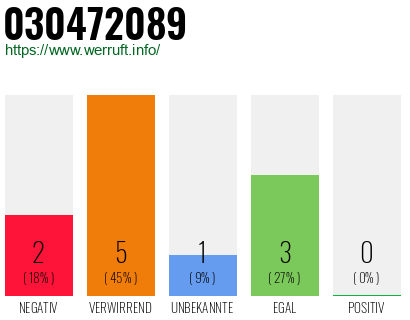 Rufnummer 030472089 Telefonnummer 030472089