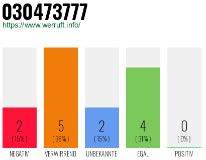 Rufnummer 030473777 Telefonnummer 030473777