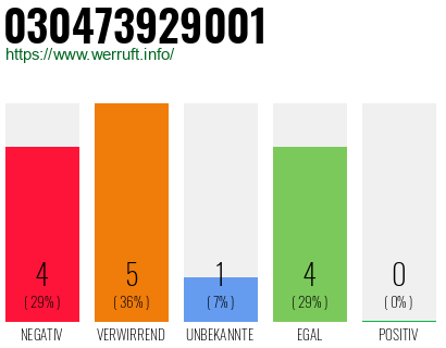 Rufnummer 030473929001 Telefonnummer 030473929001