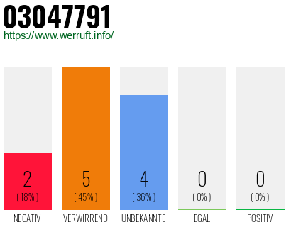 Rufnummer 03047791 Telefonnummer 03047791