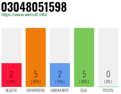 Rufnummer 03048051598 Telefonnummer 03048051598