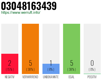 Rufnummer 03048163439 Telefonnummer 03048163439