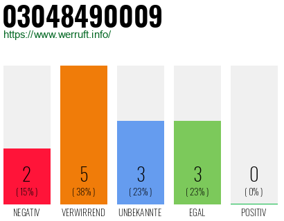 Rufnummer 03048490009 Telefonnummer 03048490009