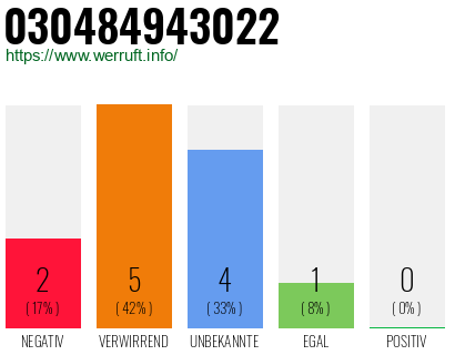 Rufnummer 030484943022 Telefonnummer 030484943022
