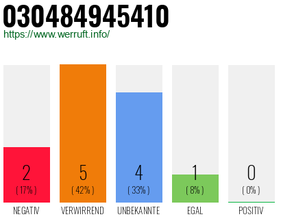 Rufnummer 030484945410 Telefonnummer 030484945410