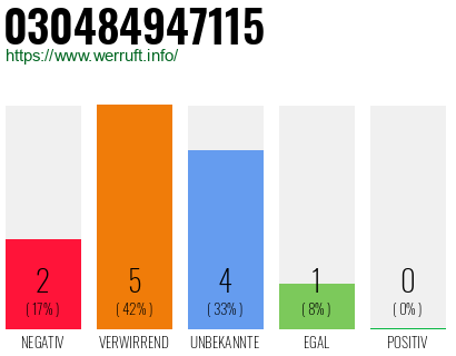 Rufnummer 030484947115 Telefonnummer 030484947115